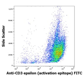 Flow Cytometry - Anti-CD3 epsilon Antibody [APA1/1] (FITC) (A121832) - Antibodies.com