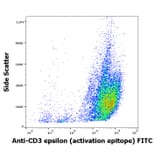 Flow Cytometry - Anti-CD3 epsilon Antibody [APA1/1] (FITC) (A121832) - Antibodies.com