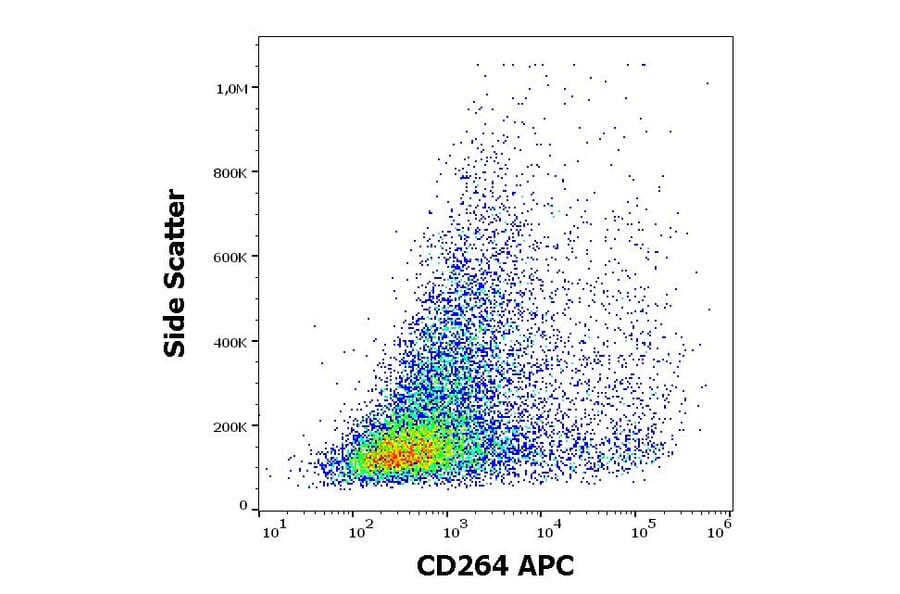 Flow Cytometry - Anti-CD264 Antibody [TRAIL-R4-01] (APC) (A121837) - Antibodies.com