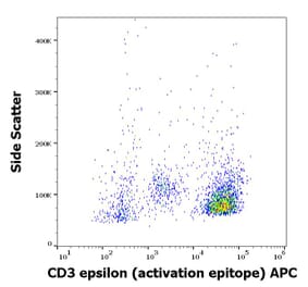 Flow Cytometry - Anti-CD3 epsilon Antibody [APA1/1] (APC) (A121841) - Antibodies.com