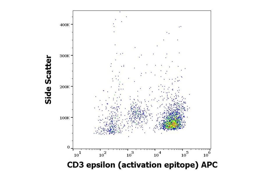 Flow Cytometry - Anti-CD3 epsilon Antibody [APA1/1] (APC) (A121841) - Antibodies.com