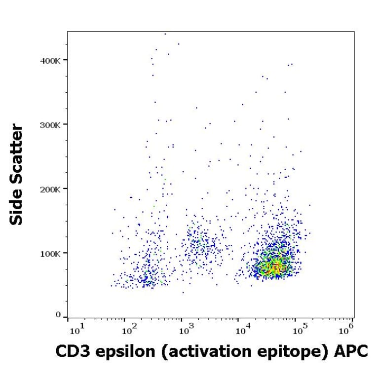 Flow Cytometry - Anti-CD3 epsilon Antibody [APA1/1] (APC) (A121841) - Antibodies.com