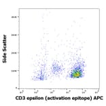 Flow Cytometry - Anti-CD3 epsilon Antibody [APA1/1] (APC) (A121841) - Antibodies.com