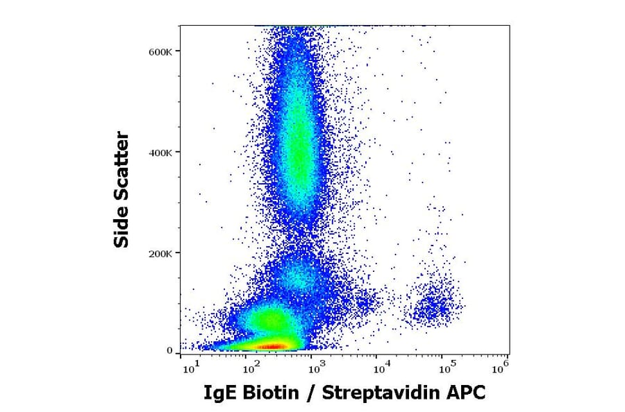 Flow Cytometry - Anti-Human IgE Antibody [BE5] (Biotin) (A121847)