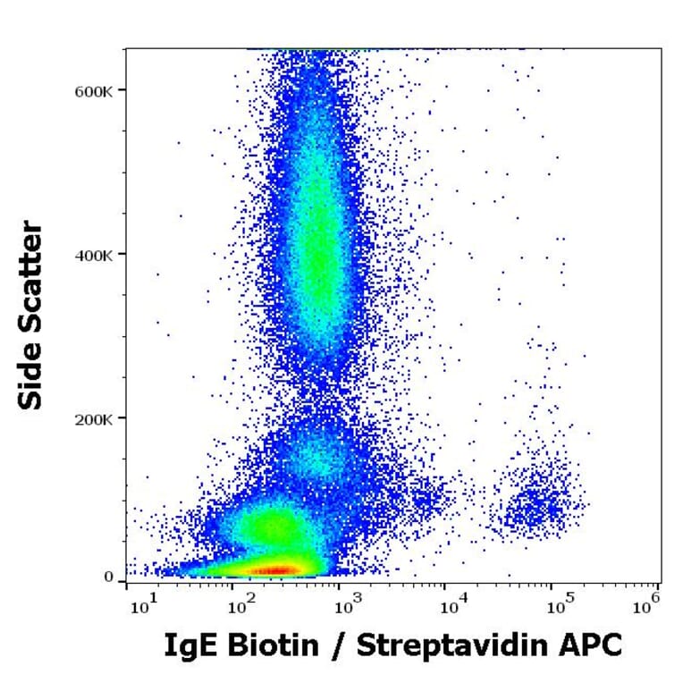 Flow Cytometry - Anti-Human IgE Antibody [BE5] (Biotin) (A121847)