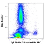 Flow Cytometry - Anti-Human IgE Antibody [BE5] (Biotin) (A121847)