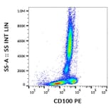 Flow Cytometry - Anti-CD100 Antibody [133-1C6] (PE) (A121842) - Antibodies.com