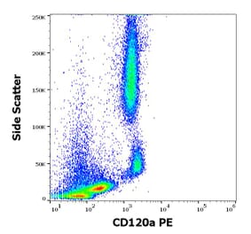 Flow Cytometry - Anti-CD120a Antibody [H398] (PE) (A121851) - Antibodies.com