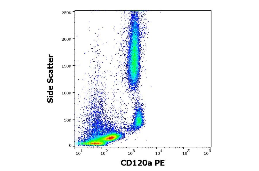 Flow Cytometry - Anti-CD120a Antibody [H398] (PE) (A121851) - Antibodies.com