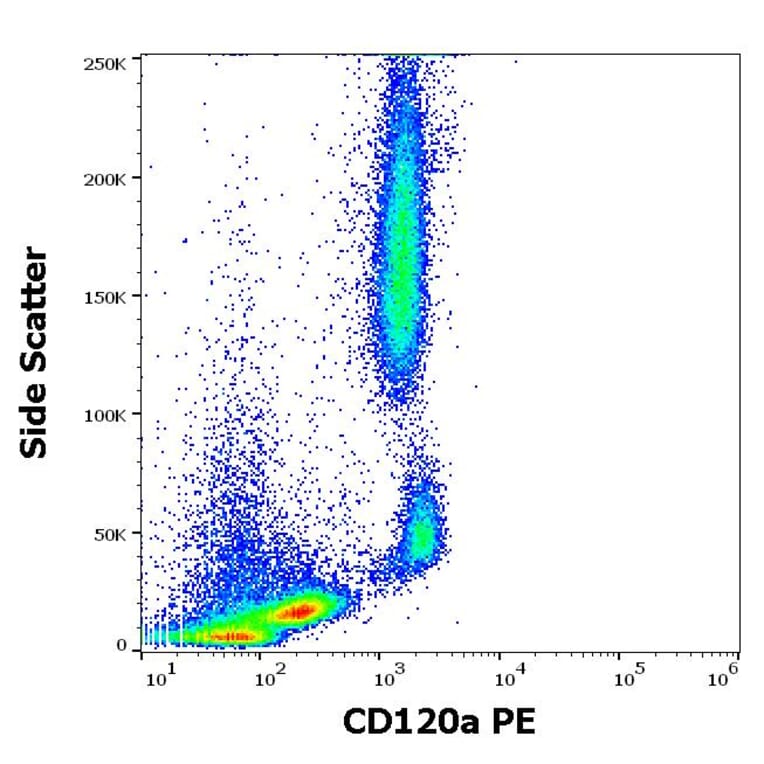 Flow Cytometry - Anti-CD120a Antibody [H398] (PE) (A121851) - Antibodies.com