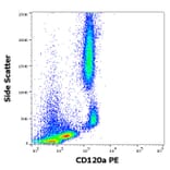 Flow Cytometry - Anti-CD120a Antibody [H398] (PE) (A121851) - Antibodies.com