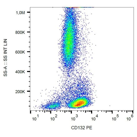Flow Cytometry - Anti-CD132 Antibody [TUGh4] (PE) (A121852) - Antibodies.com