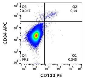 Flow Cytometry - Anti-CD133 Antibody [293C3] (PE) (A121853) - Antibodies.com