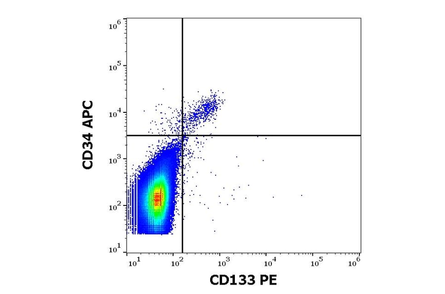 Flow Cytometry - Anti-CD133 Antibody [293C3] (PE) (A121854)