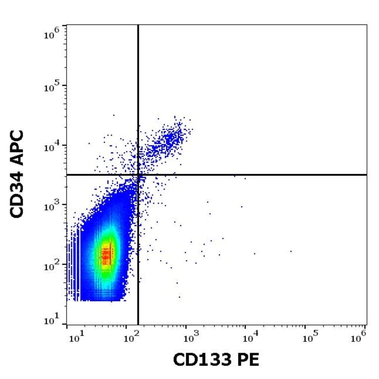 Flow Cytometry - Anti-CD133 Antibody [293C3] (PE) (A121854)