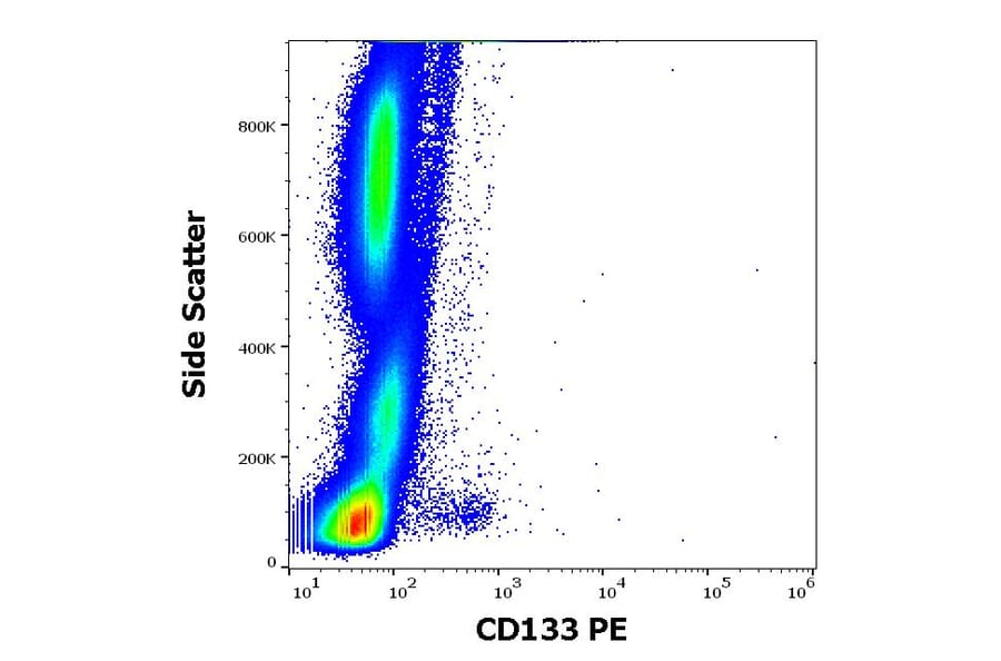 Flow Cytometry - Anti-CD133 Antibody [293C3] (PE) (A121854)