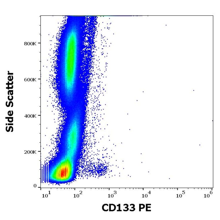 Flow Cytometry - Anti-CD133 Antibody [293C3] (PE) (A121854)