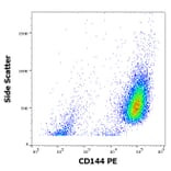 Flow Cytometry - Anti-CD144 Antibody [55-7H1] (PE) (A121857) - Antibodies.com