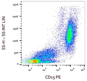 Flow Cytometry - Anti-CD15 Antibody [MMA] (PE) (A121858) - Antibodies.com