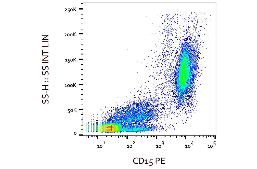 Flow Cytometry - Anti-CD15 Antibody [MMA] (PE) (A121858) - Antibodies.com