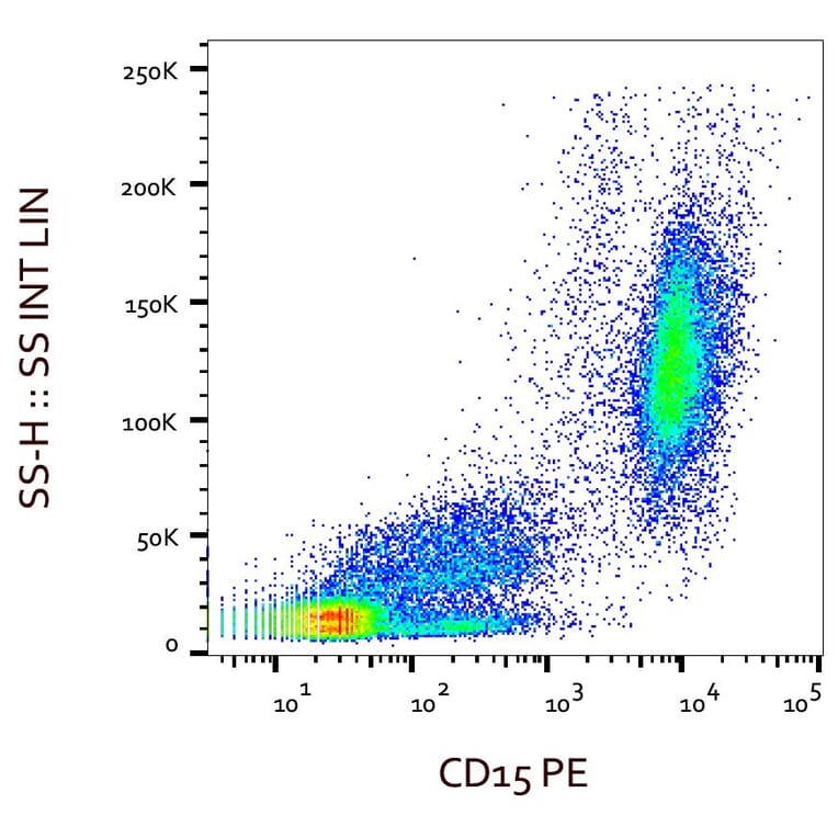 Flow Cytometry - Anti-CD15 Antibody [MMA] (PE) (A121858) - Antibodies.com