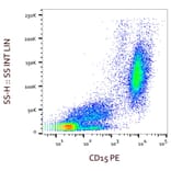 Flow Cytometry - Anti-CD15 Antibody [MMA] (PE) (A121858) - Antibodies.com