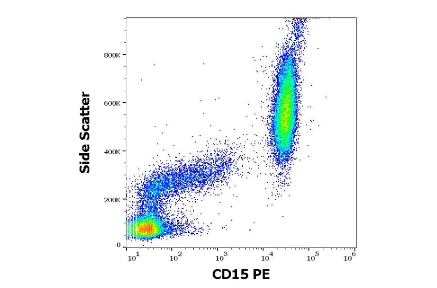 Flow Cytometry - Anti-CD15 Antibody [MMA] (PE) (A121859)