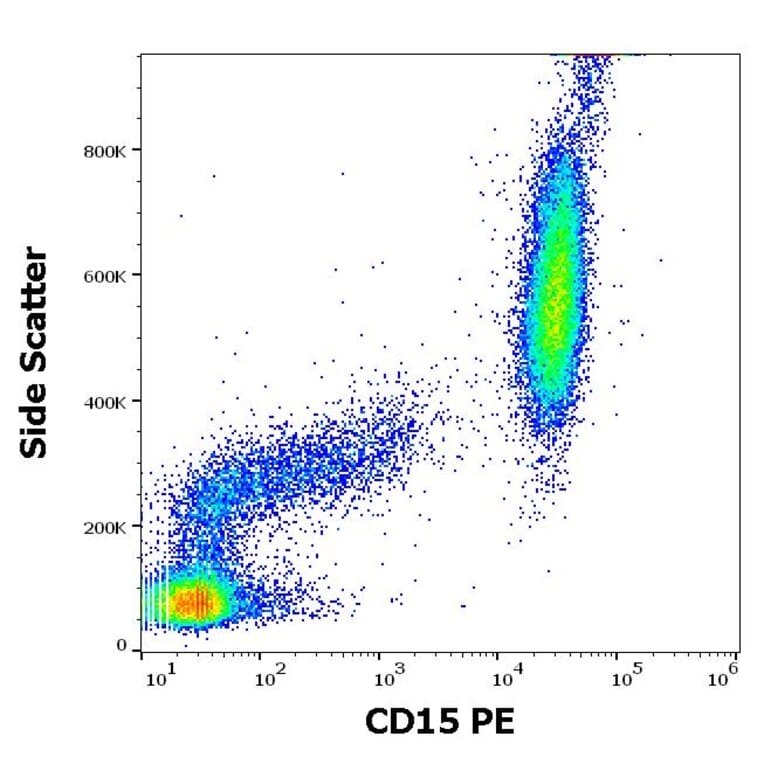 Flow Cytometry - Anti-CD15 Antibody [MMA] (PE) (A121859)