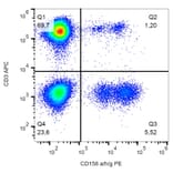 Flow Cytometry - Anti-CD158a/g/h Antibody [HP-MA4] (PE) (A121859) - Antibodies.com