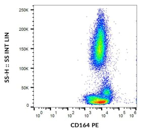 Flow Cytometry - Anti-CD164 Antibody [67D2] (PE) (A121861) - Antibodies.com