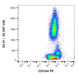 Flow Cytometry - Anti-CD164 Antibody [67D2] (PE) (A121861) - Antibodies.com