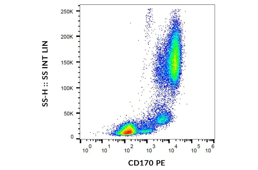 Flow Cytometry - Anti-CD170 Antibody [1A5] (PE) (A121862) - Antibodies.com