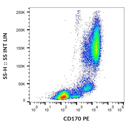 Flow Cytometry - Anti-CD170 Antibody [1A5] (PE) (A121862) - Antibodies.com