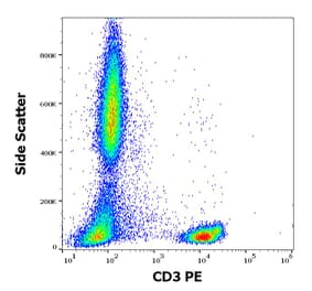 Flow Cytometry - Anti-CD3 Antibody [TB3] (PE) (A121868)