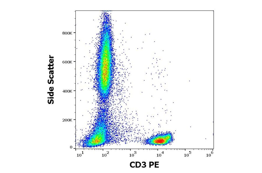 Flow Cytometry - Anti-CD3 Antibody [TB3] (PE) (A121868)