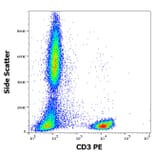 Flow Cytometry - Anti-CD3 Antibody [TB3] (PE) (A121868)