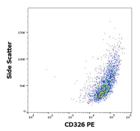 Flow Cytometry - Anti-CD326 Antibody [323/A3] (PE) (A121867) - Antibodies.com