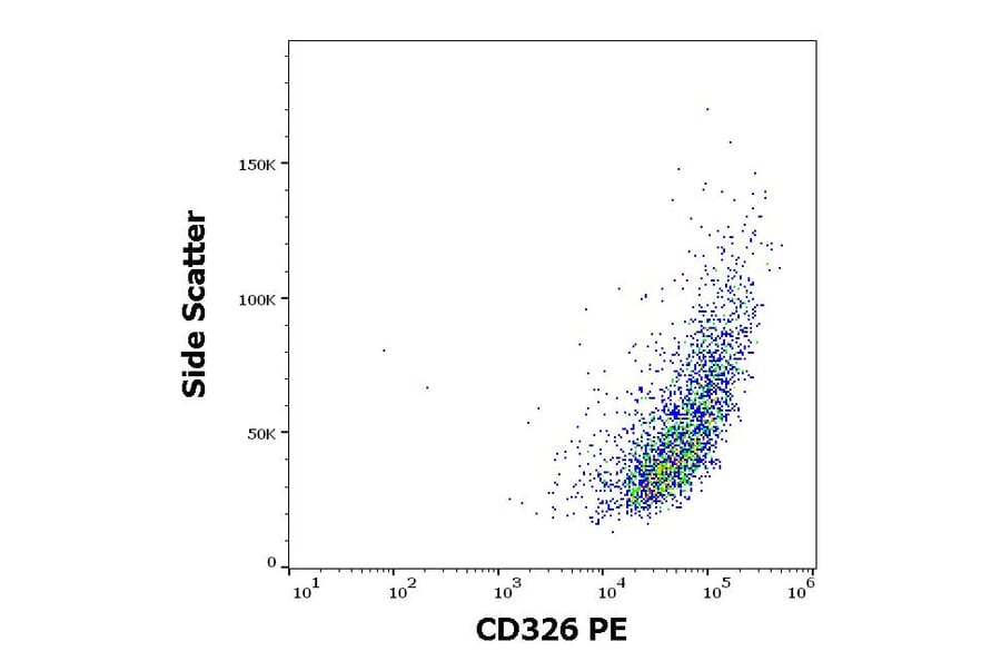 Flow Cytometry - Anti-CD326 Antibody [323/A3] (PE) (A121867) - Antibodies.com