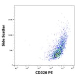 Flow Cytometry - Anti-CD326 Antibody [323/A3] (PE) (A121867) - Antibodies.com