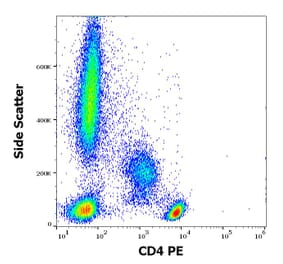 Flow Cytometry - Anti-CD4 Antibody [EM4] (PE) (A121873) - Antibodies.com