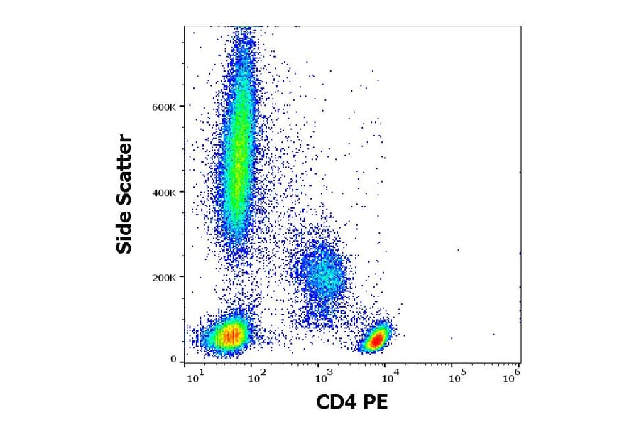 Flow Cytometry - Anti-CD4 Antibody [EM4] (PE) (A121873) - Antibodies.com