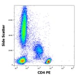 Flow Cytometry - Anti-CD4 Antibody [EM4] (PE) (A121873) - Antibodies.com