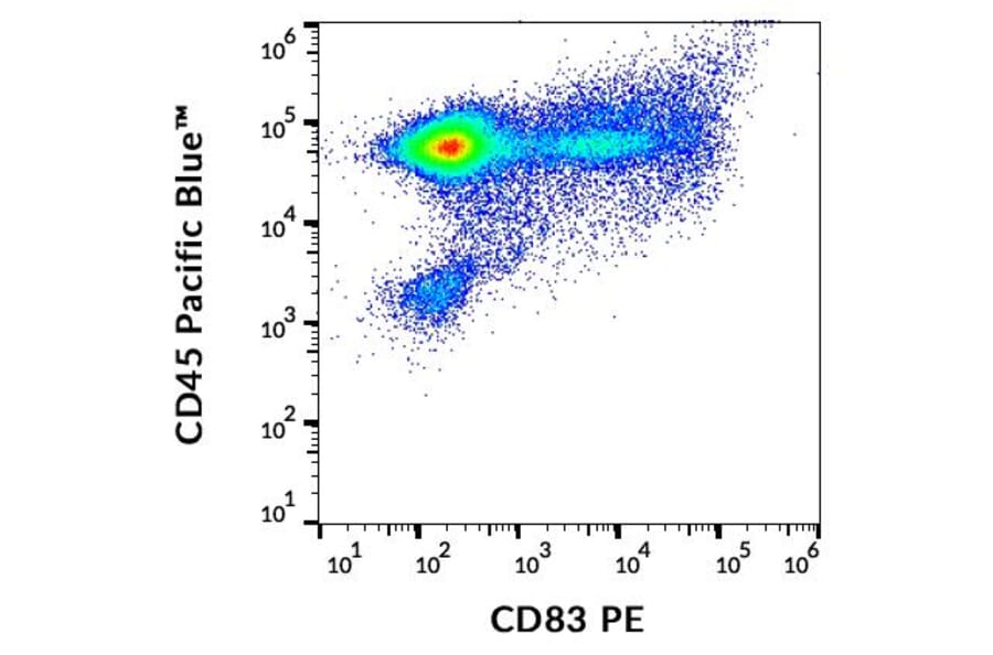 Flow Cytometry - Anti-CD83 Antibody [HB15e] (PE) (A121874) - Antibodies.com