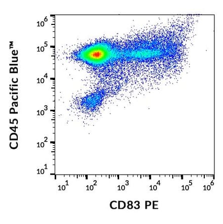 Flow Cytometry - Anti-CD83 Antibody [HB15e] (PE) (A121874) - Antibodies.com