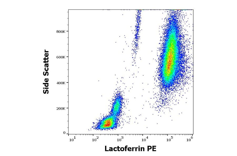 Flow Cytometry - Anti-Lactoferrin Antibody [LF5-1D2] (PE) (A121875) - Antibodies.com
