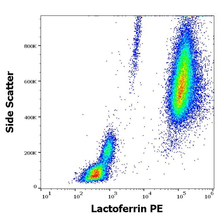 Flow Cytometry - Anti-Lactoferrin Antibody [LF5-1D2] (PE) (A121875) - Antibodies.com