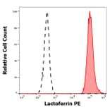 Flow Cytometry - Anti-Lactoferrin Antibody [LF5-1D2] (PE) (A121877) - Antibodies.com