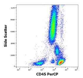 Flow Cytometry - Anti-CD45 Antibody [2D1] (PerCP) (A121878) - Antibodies.com