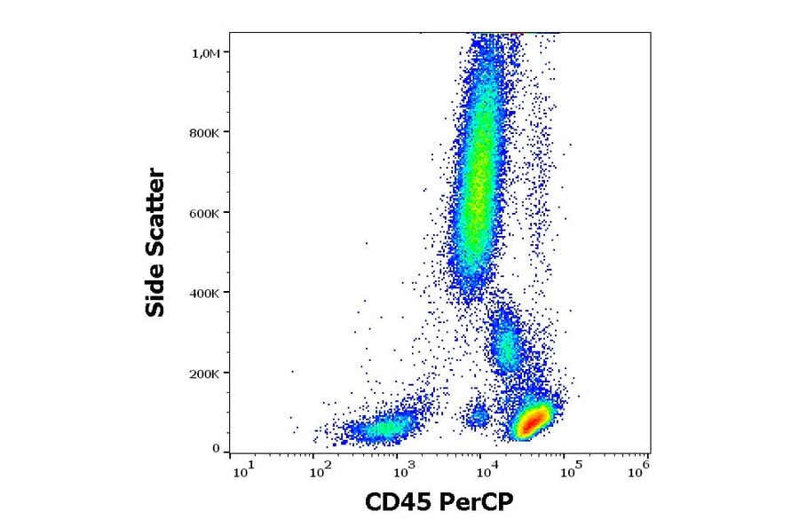 Flow Cytometry - Anti-CD45 Antibody [2D1] (PerCP) (A121878) - Antibodies.com