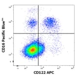 Flow Cytometry - Anti-CD122 Antibody [TU27] (APC) (A121879) - Antibodies.com